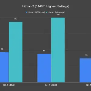 Hitman 3 1440P Highest Settings 1 4