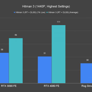 Hitman 3 1440P Highest Settings 2