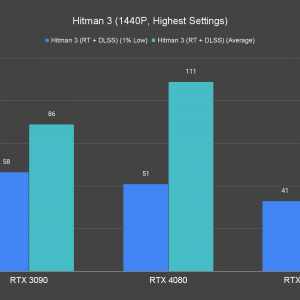 Hitman 3 1440P Highest Settings