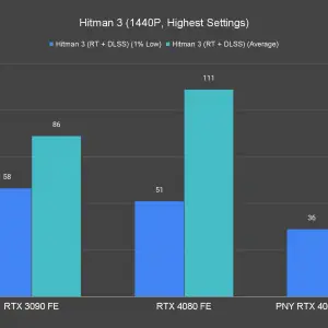 Hitman 3 1440P Highest Settings 4