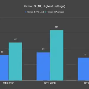 Hitman 3 4K Highest Settings 1 4