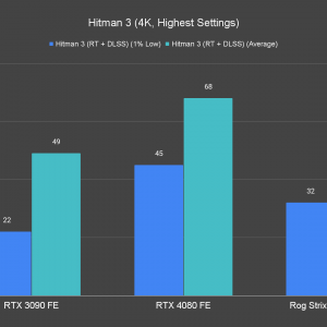Hitman 3 4K Highest Settings 2