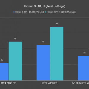 Hitman 3 4K Highest Settings 3