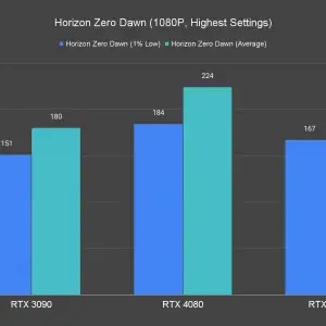 Horizon Zero Dawn 1080P Highest Settings