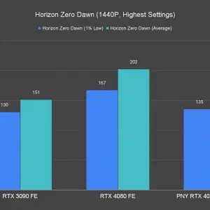 Horizon Zero Dawn 1440P Highest Settings 3
