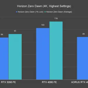 Horizon Zero Dawn 4K Highest Settings 2