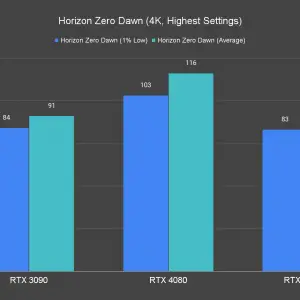 Horizon Zero Dawn 4K Highest Settings 4