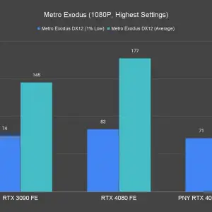 Metro Exodus 1080P Highest Settings 1 3