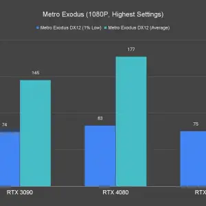 Metro Exodus 1080P Highest Settings 1