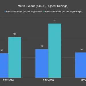 Metro Exodus 1440P Highest Settings