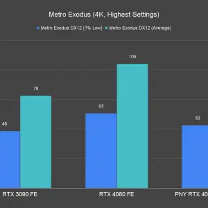 Metro Exodus 4K Highest Settings 1 3