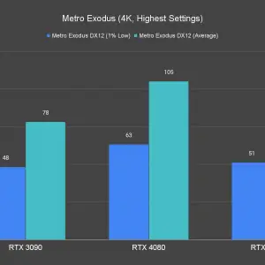 Metro Exodus 4K Highest Settings 1 4