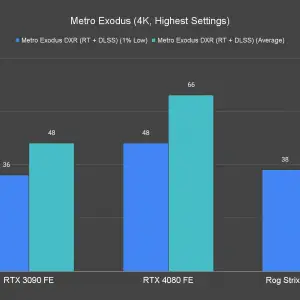 Metro Exodus 4K Highest Settings 2