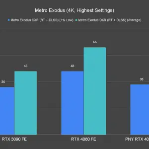 Metro Exodus 4K Highest Settings 4