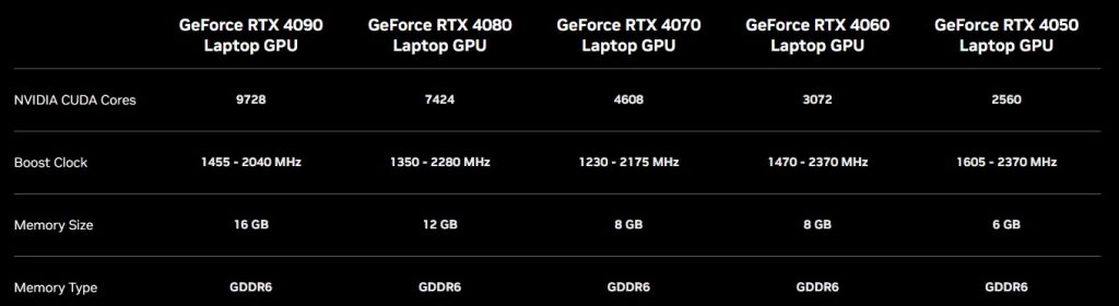 NVIDIA GeForce RTX 40 Series Laptop GPU Specs