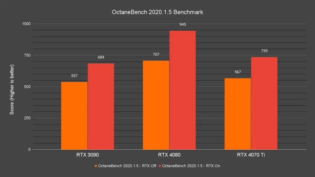 OctaneBench 2020.1.5 Benchmark