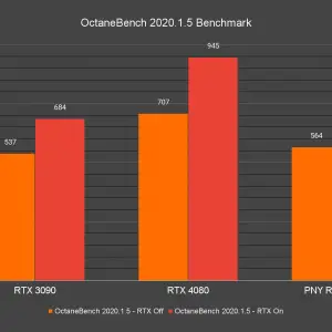 OctaneBench 2020.1.5 Benchmark 3