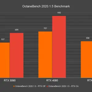 OctaneBench 2020.1.5 Benchmark 4