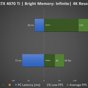 RTX 4070 Ti 12GB XLR8 Verto Epic X RGB TF Bright Memory Infinite