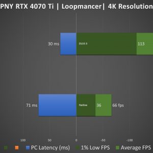 PNY RTX 4060 Ti XLR8 Review - Circuit Board Analysis