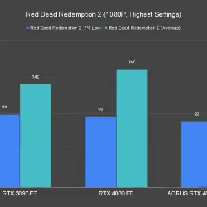 Red Dead Redemption 2 1080P Highest Settings 2