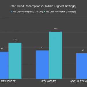 Red Dead Redemption 2 1440P Highest Settings 2