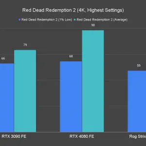 Red Dead Redemption 2 4K Highest Settings 1