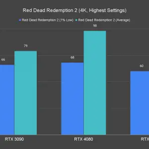 Red Dead Redemption 2 4K Highest Settings 4