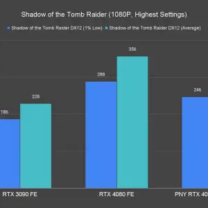 Shadow of the Tomb Raider 1080P Highest Settings 1 3