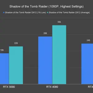 Shadow of the Tomb Raider 1080P Highest Settings 1 4