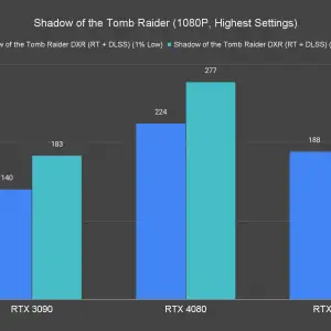 Shadow of the Tomb Raider 1080P Highest Settings