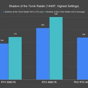 Shadow of the Tomb Raider 1440P Highest Settings 1 3