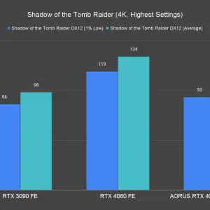 Shadow of the Tomb Raider 4K Highest Settings 1 2