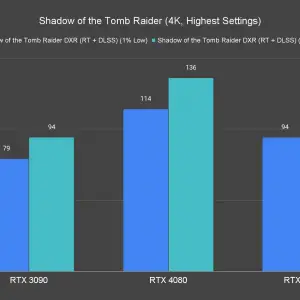 Shadow of the Tomb Raider 4K Highest Settings