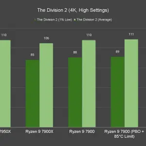 The Division 2 4K High Settings