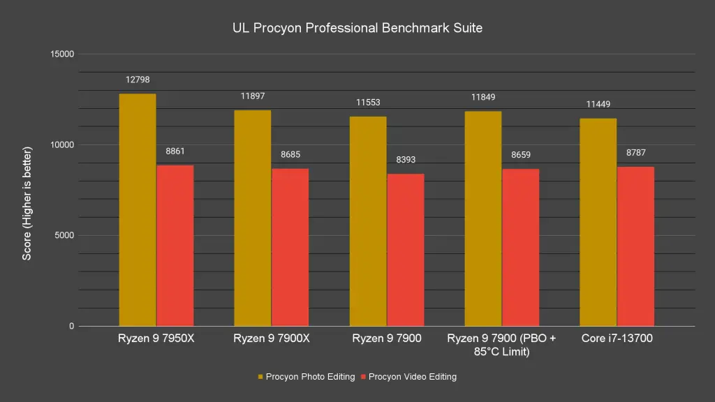 UL Procyon Professional Benchmark Suite