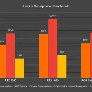 Unigine Superposition Benchmark 1