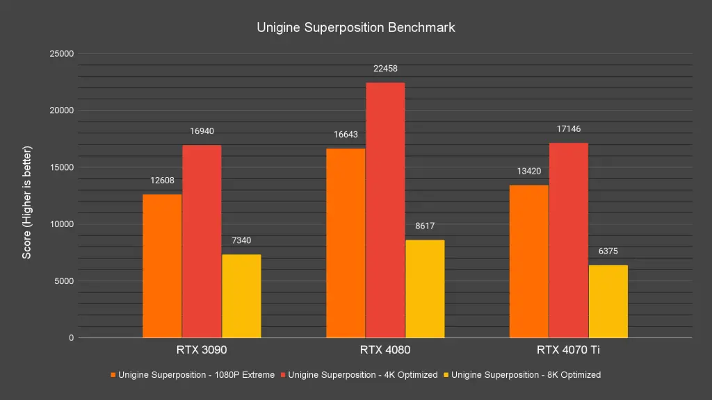 Unigine Superposition Benchmark