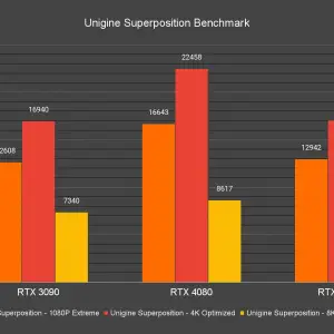 Unigine Superposition Benchmark 4