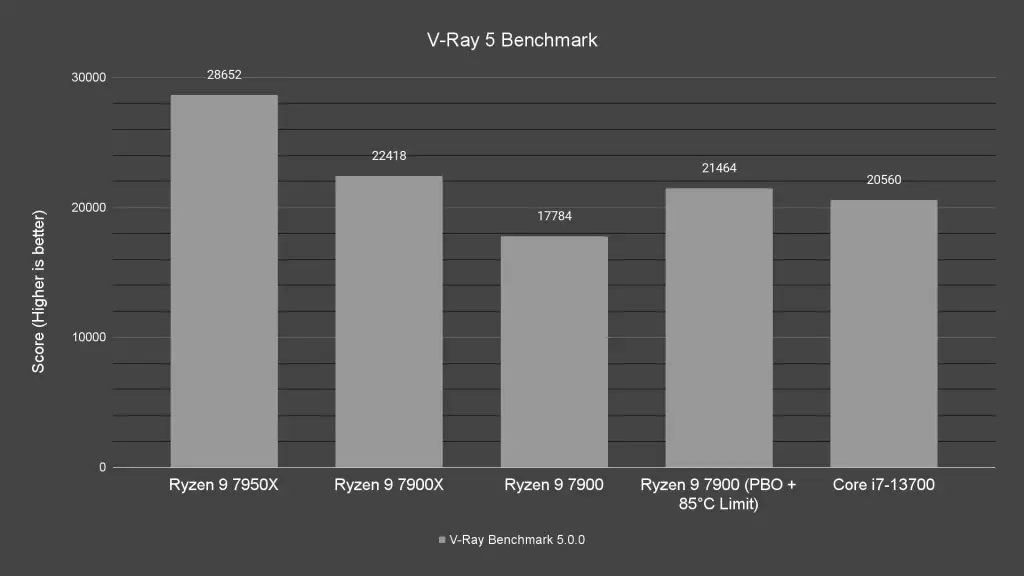 V Ray 5 Benchmark