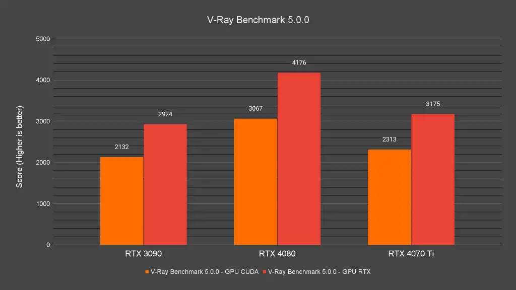 V Ray Benchmark 5.0.0