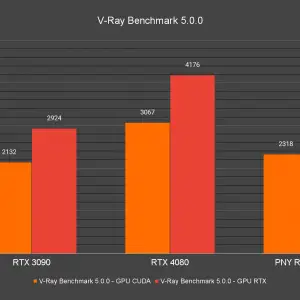 V Ray Benchmark 5.0.0 3