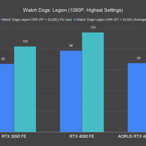 Watch Dogs Legion 1080P Highest Settings 3