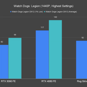 Watch Dogs Legion 1440P Highest Settings 1 1