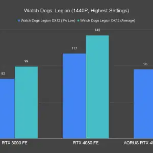 Watch Dogs Legion 1440P Highest Settings 1 2