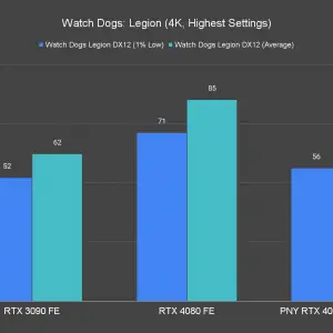 Watch Dogs Legion 4K Highest Settings 1 3