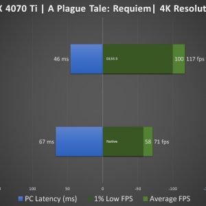 Zotac RTX 4070 Ti A Plague Tale Requiem