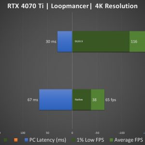 Zotac RTX 4070 Ti Loopmancer