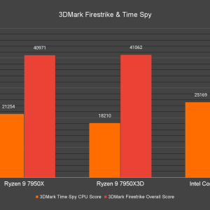 3DMark Firestrike Time Spy