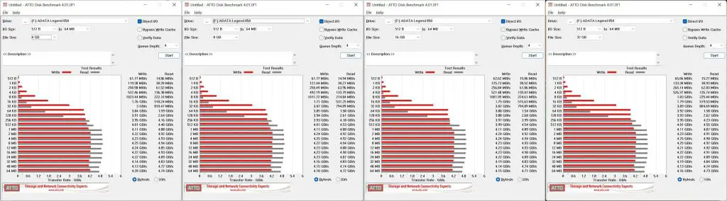 ADATA Legend 850 1TB ATTO Disk Benchmark